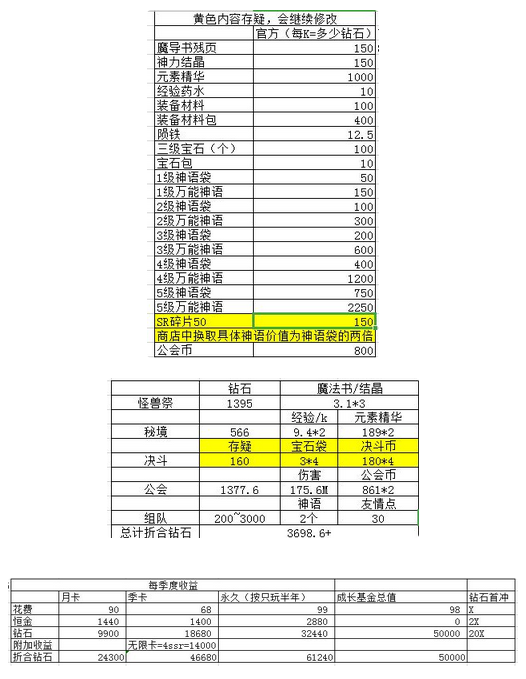 邂逅在迷宫微氪怎么玩 微氪玩家资源规划攻略