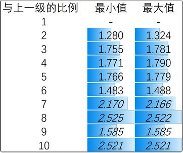 邂逅在迷宫神语系统详解 神语属性及获取方式一览
