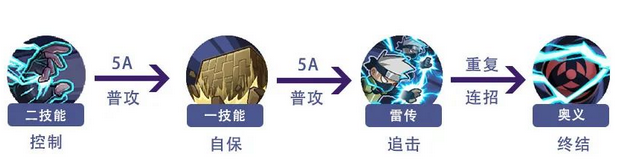 火影忍者手游旗木卡卡西怎么玩 旗木卡卡西连招攻略