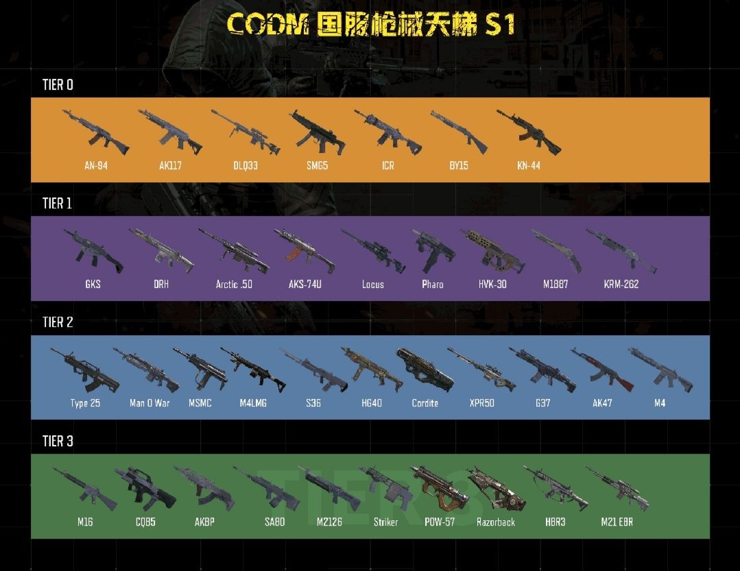 使命召唤手游枪械选择攻略 枪械怎么挑选