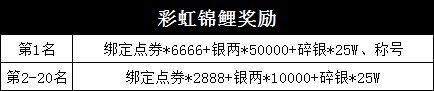 天涯明月刀手游彩虹锦鲤怎么触发 彩虹锦鲤触发攻略