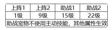 像素危城宠物养成攻略 宠物属性怎么选