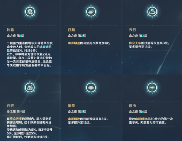 原神甘雨命座解析 甘雨各命座收益详解