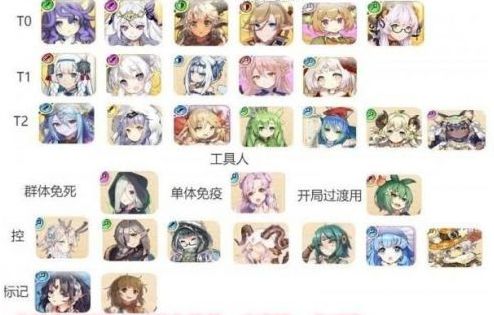 四叶草剧场角色排行大全 角色强度排名一览