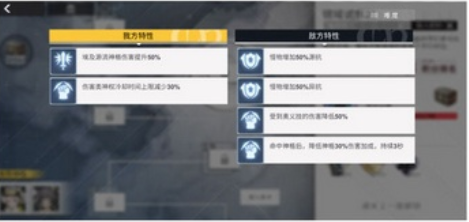 解神者X2社团系统有什么用 社团玩法详解