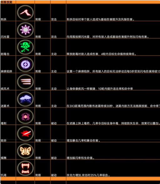 安尼卡暗黑世界无尽轮回职业技能一览 职业推荐