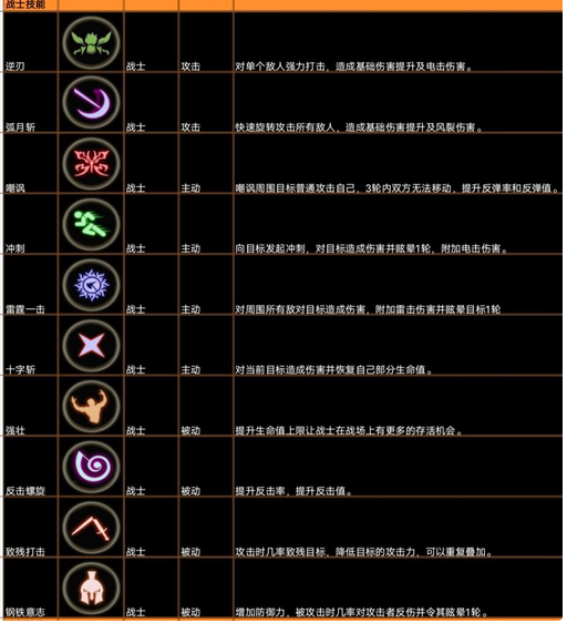 安尼卡暗黑世界无尽轮回职业技能一览 职业推荐
