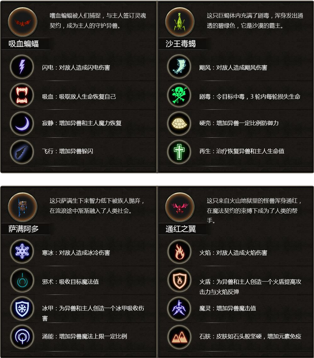 安尼卡暗黑世界无尽轮回异兽系统详解 异兽技能及天赋详情