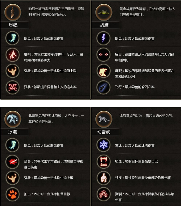 安尼卡暗黑世界无尽轮回异兽系统详解 异兽技能及天赋详情