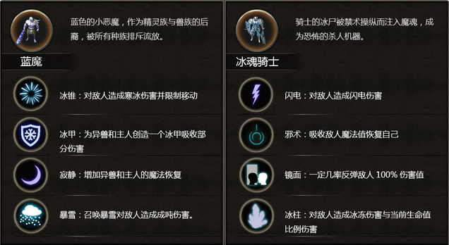安尼卡暗黑世界无尽轮回异兽系统详解 异兽技能及天赋详情
