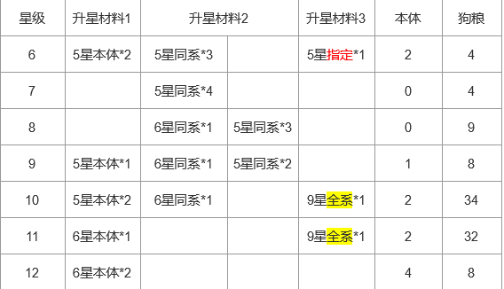 上古王冠控制及状态效果详解 增益减益状态一览