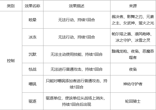 上古王冠控制及状态效果详解 增益减益状态一览