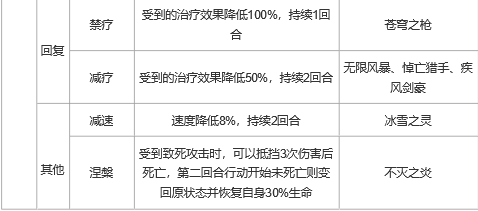 上古王冠控制及状态效果详解 增益减益状态一览