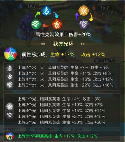 上古王冠阵营光环详解 阵营光环搭配攻略
