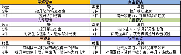 幸存绿洲突围装备系统详解 装备系统玩法攻略
