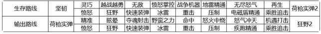 像素危城平民玩家怎么玩 月卡推荐