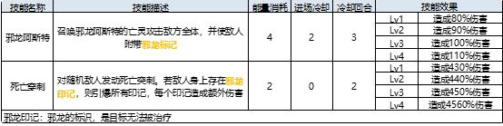 空之旅人尤尼卡技能详解 尤尼卡阵容搭配推荐