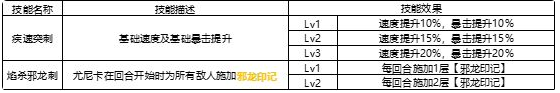 空之旅人尤尼卡技能详解 尤尼卡阵容搭配推荐