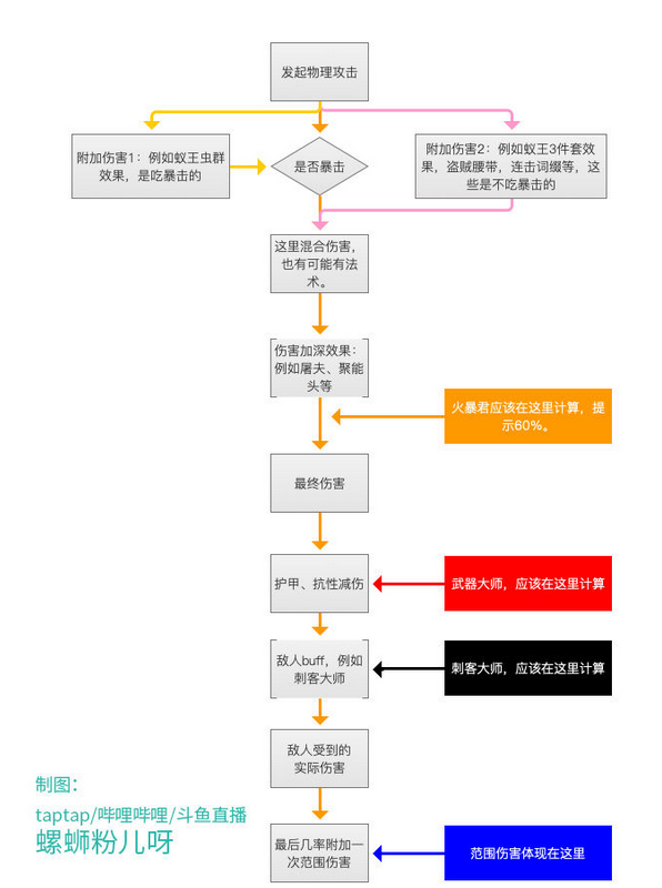 魔渊之刃装备洗练攻略 属性怎么洗练