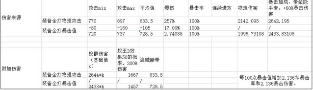魔渊之刃装备洗练攻略 属性怎么洗练
