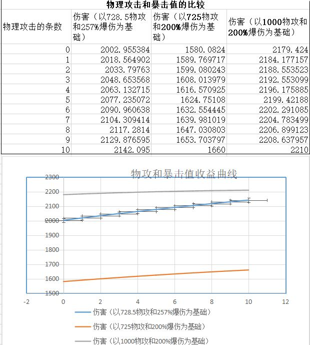 魔渊之刃装备洗练攻略 属性怎么洗练