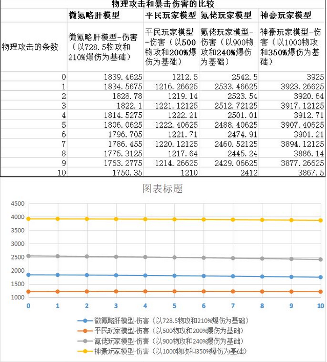 魔渊之刃装备洗练攻略 属性怎么洗练