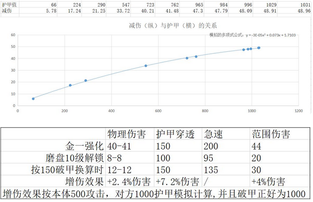 魔渊之刃蛮神物理刀搭配攻略 蛮神物理刀装备法盘推荐