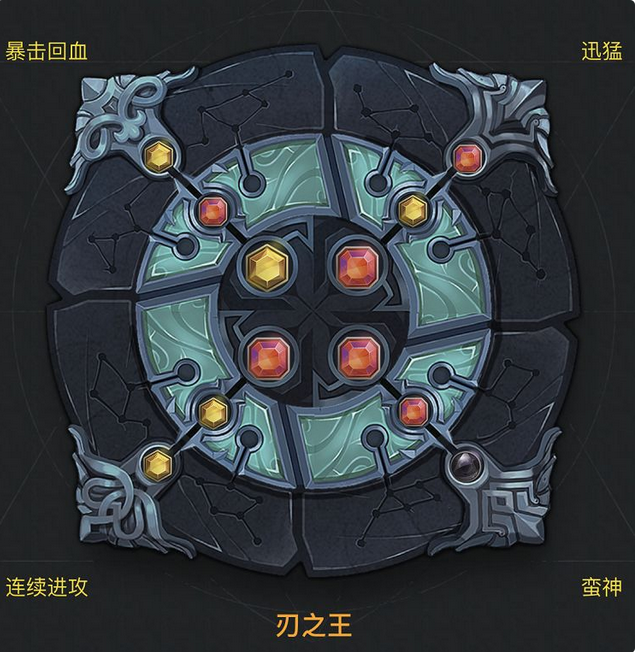 魔渊之刃平民物理双刀攻略 平民双刀搭配建议
