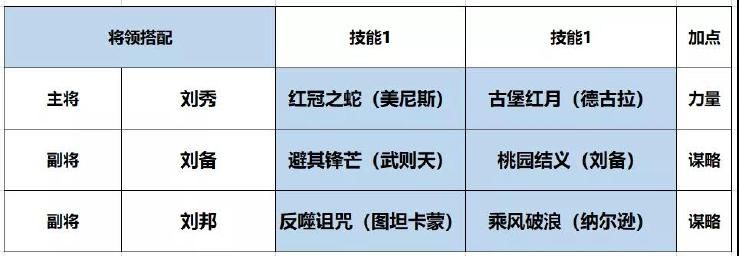 征服与霸业刘备阵容搭配推荐 刘备阵容怎么搭配
