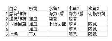 另一个伊甸超越时空的猫火山异境第四层boss怎么打 暗影沙罗曼达打法攻略
