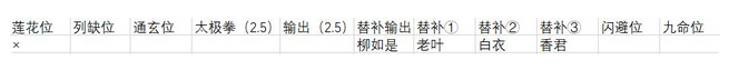 汉家江湖易水八门PVP攻略 易水八门论剑技巧