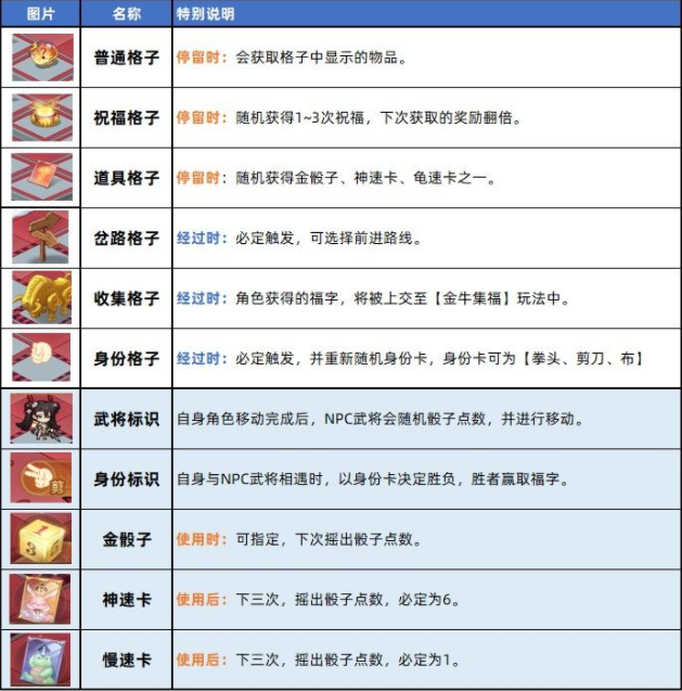 三国志幻想大陆金牛集福活动攻略 金牛集福活动详解