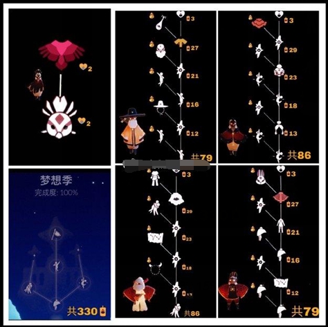 光遇梦想季需要多少蜡烛 梦想季所需蜡烛数量介绍