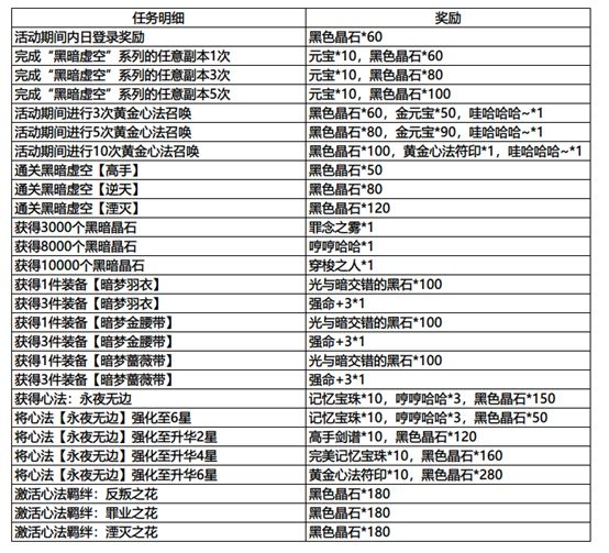 影之刃3辛丑夜飘香成就任务怎么做 辛丑夜飘香成就任务攻略