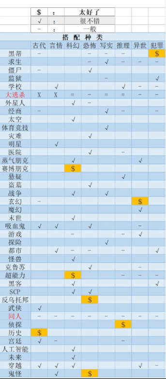 网络小说家模拟新手攻略 萌新指南