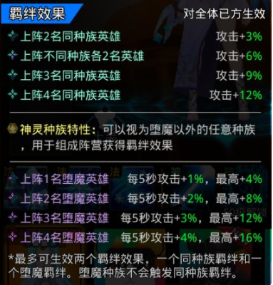 魔戒战争羁绊系统详解 种族羁绊及克制效果一览
