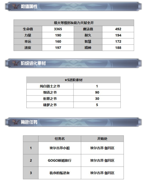 另一个伊甸超越时空的猫霞诺怎么获得 霞诺技能及属性一览