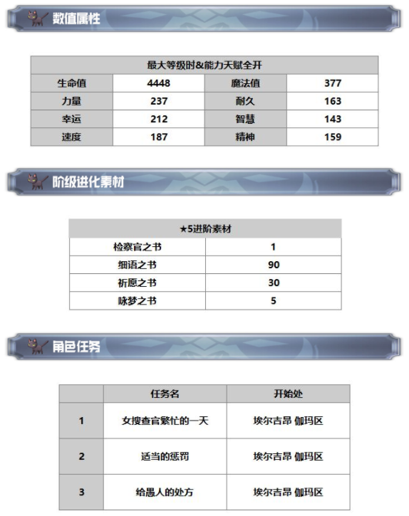 另一个伊甸超越时空的猫莲莉怎么获得 莲莉技能及属性一览