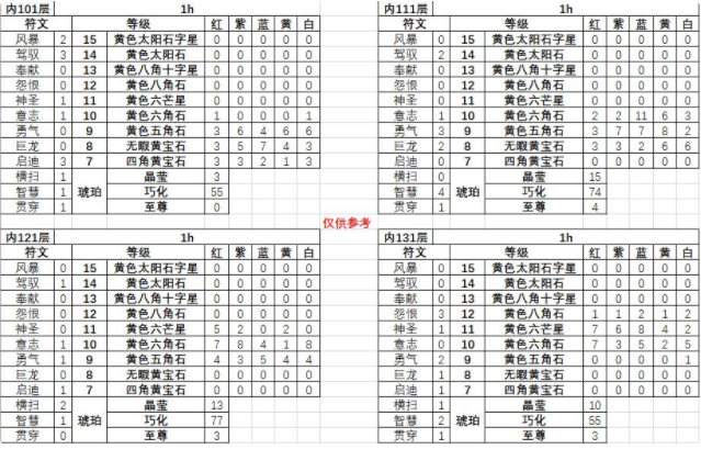 不一样传说秘藏纹章属性详解 秘藏纹章效果一览