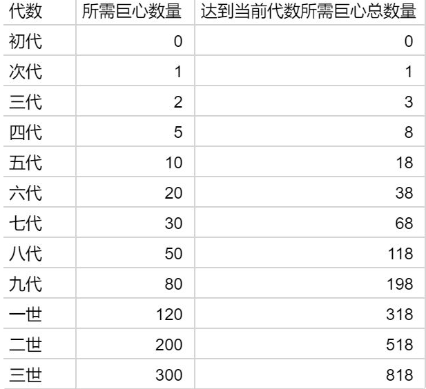提灯与地下城宠物系统详解 宠物进化攻略