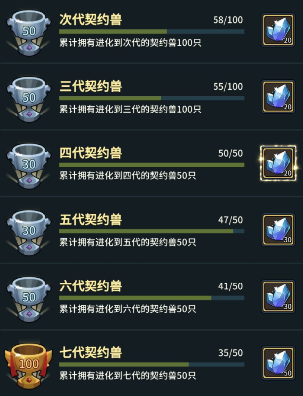 提灯与地下城双卡党怎么培养露露 露露强度分析