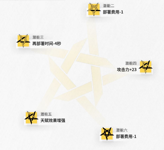 明日方舟霜华需要满潜吗 霜华潜能提升属性解读