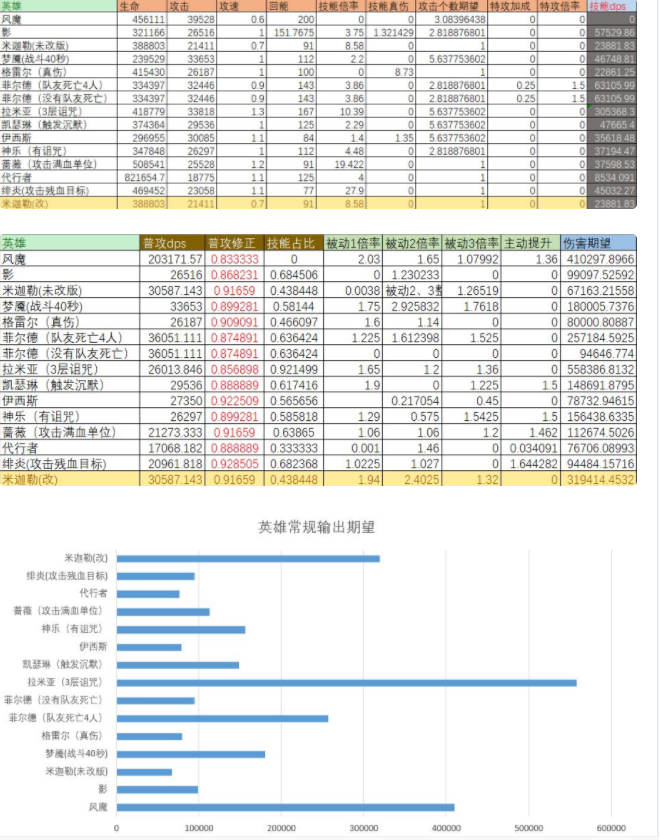 姬斗无双输出角色节奏榜 输出角色培养推荐