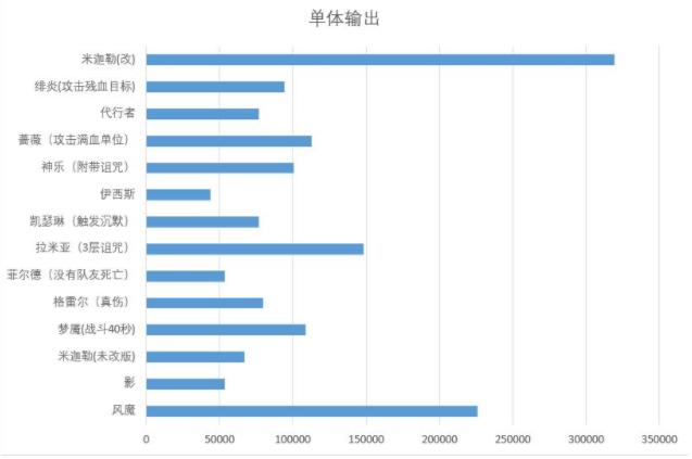 姬斗无双输出角色节奏榜 输出角色培养推荐