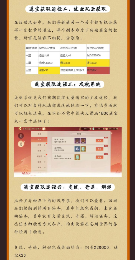 忘川风华录通宝怎么获得 通宝规划攻略