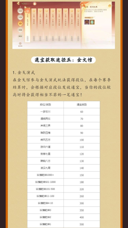 忘川风华录通宝怎么获得 通宝规划攻略