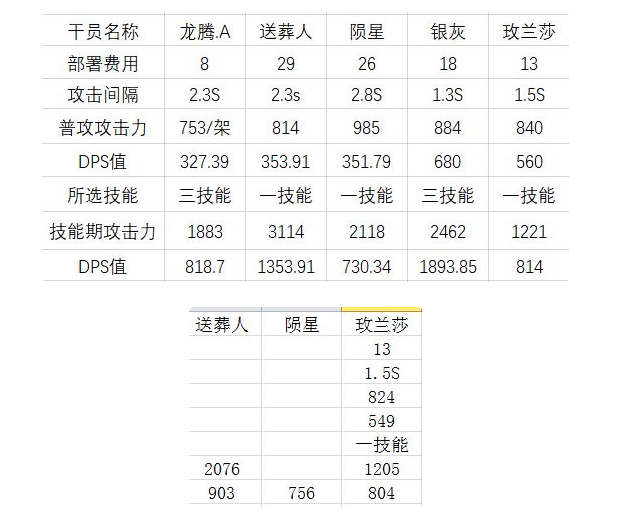 明日方舟麦哲伦三技能伤害解读 麦哲伦哪个技能好