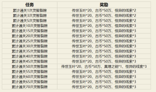 幻书启世录帷幕将启之时活动内容汇总 帷幕将启之时活动内容有哪些