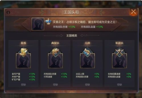 魔法门之英雄无敌王朝王权之眼玩法技巧分享 王权之眼攻略