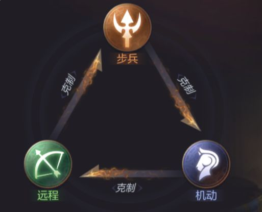 魔法门之英雄无敌王朝地下城王权之眼技巧分享 地下城种族怎么打王权之眼